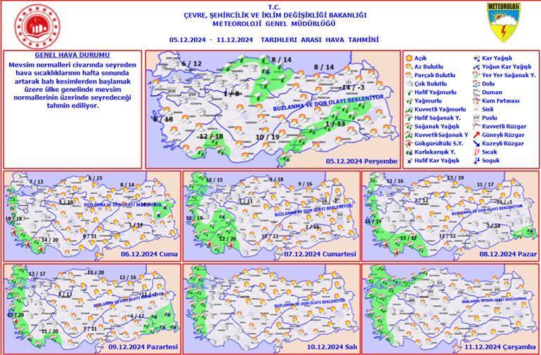 Hava Durumu Haritası