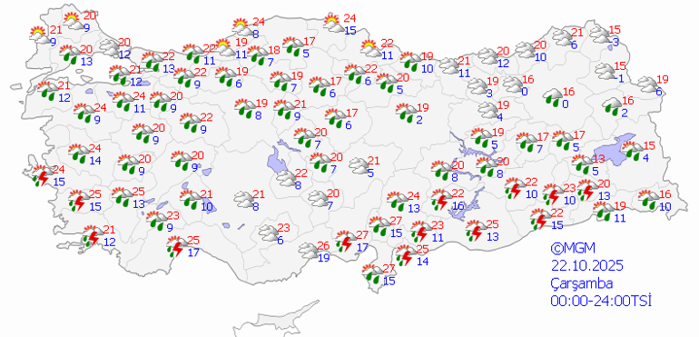 Hava durumu tahminleri