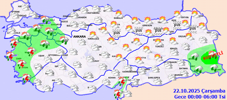 Hava durumu tahminleri